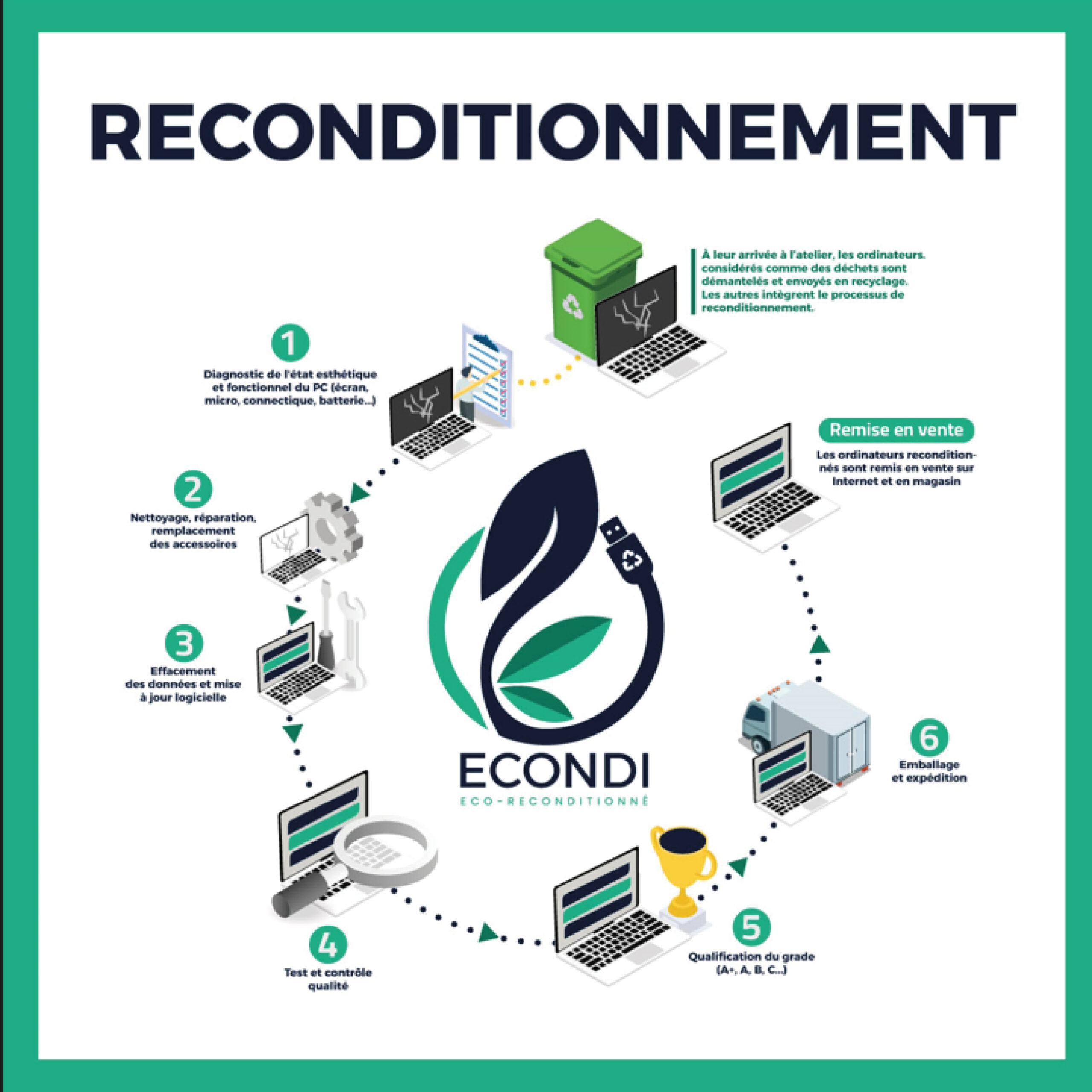 ECONDI recondiionnement